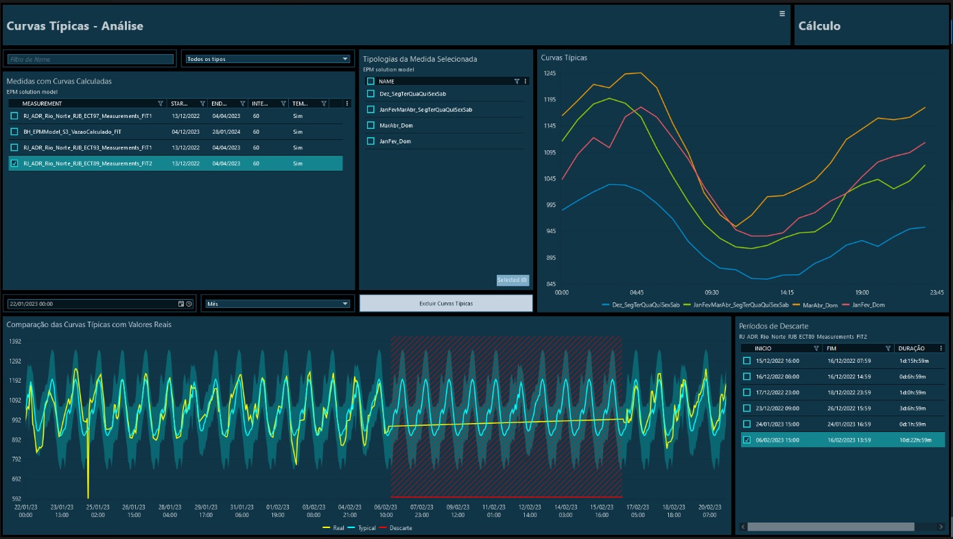 Nova solução da Elipse Software para gestão integrada e controle inteligente em saneamento